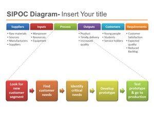 SIPOC PowerPoint Template for Six Sigma SIPOC PowerPoint Template for Six Sigma