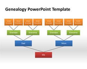 Plantilla de Arbol Genealógico para PowerPoint Gratis