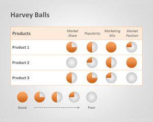 Harvey Balls Template for PowerPoint Harvey Balls Template for PowerPoint