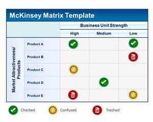 McKinsey Matrix PowerPoint Template Product Profitability McKinsey Matrix PowerPoint Template Product Profitability