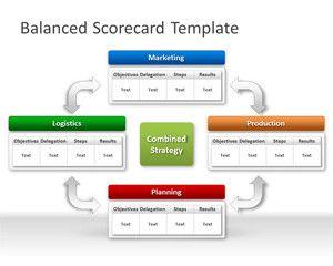 Balanced Scorecard PowerPoint Template Balanced Scorecard PowerPoint Template