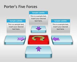Porter’s Five Forces PowerPoint Template Porter’s Five Forces PowerPoint Template