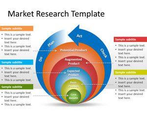 Market Research PowerPoint Template Market Research PowerPoint Template