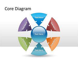 Core Diagram PowerPoint Template Core Diagram PowerPoint Template