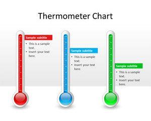 Thermometer Chart PowerPoint Template Thermometer Chart PowerPoint Template