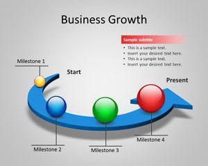 Circular Growth PowerPoint Template Circular Growth PowerPoint Template