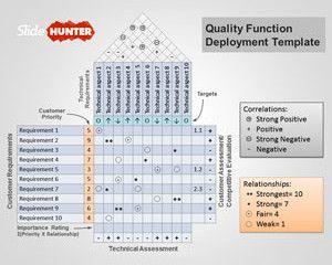 Quality Function Deployment PowerPoint Template Quality Function Deployment PowerPoint Template