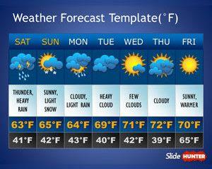 weather forecast template powerpoint templates report ppt presentation reports slidehunter kids presentations map professional ready made background microsoft grade tiempo