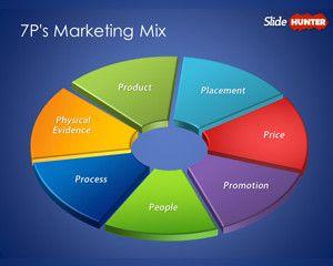 7P Marketing Mix Template for PowerPoint 7P Marketing Mix Template for PowerPoint