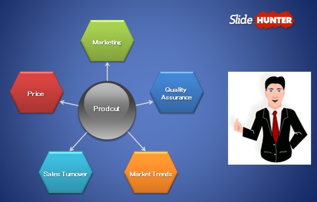 Types of presentations for students image