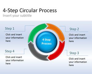 Circular Process Diagram for PowerPoint Circular Process Diagram for PowerPoint