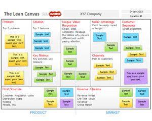 Lean Canvas PowerPoint Template Lean Canvas PowerPoint Template