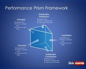 Performance Prism Framework Template for PowerPoint Performance Prism Framework Template for PowerPoint