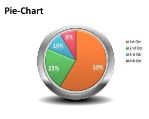 3D Pie Chart PowerPoint Template 3D Pie Chart PowerPoint Template