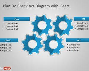 Plan Do Check Act PowerPoint Diagram Plan Do Check Act PowerPoint Diagram