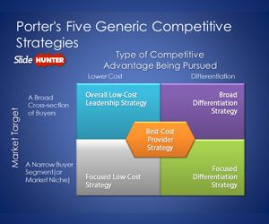 Generic Business Strategies Pdf