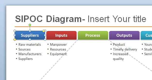 free-sipoc-powerpoint-template-for-six-sigma