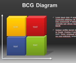 BCG Diagram