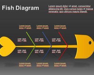 Fish Diagram for PowerPoint Fish Diagram for PowerPoint