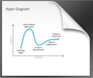 Media Hype PowerPoint Template