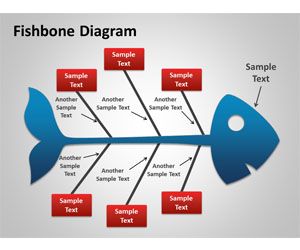 Free Fishbone Templates Powerpoint Templates