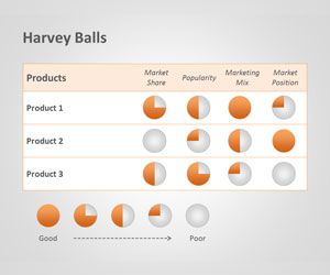 Harvey Balls Template for PowerPoint