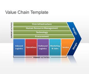 Value Chain Template Doc from slidehunter.com