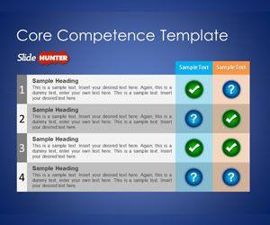 Core Competence PowerPoint Template