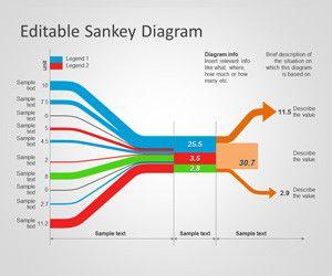 Sankey diagram free software