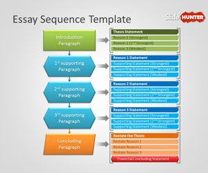 what is essay sequence