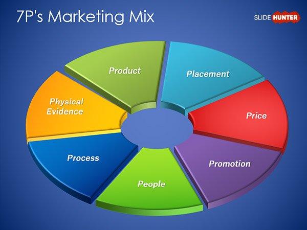 7P Marketing Mix Template for PowerPoint