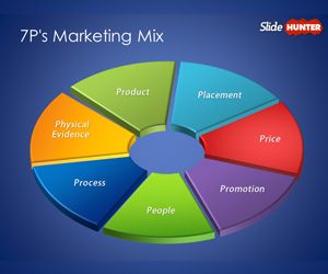 Free 7p Marketing Mix Template For Powerpoint