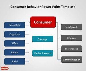 Behavior Flow Chart Template