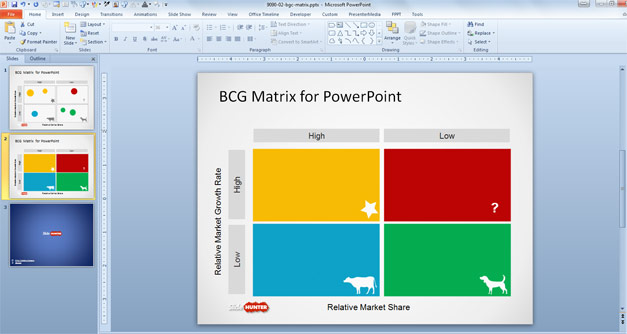 Boston Consulting Group Chart