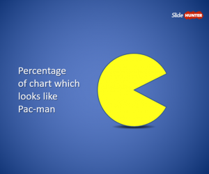 Pac-man Slide Template for PowerPoint