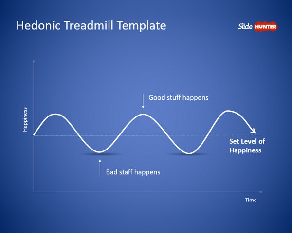 the hedonic treadmill
