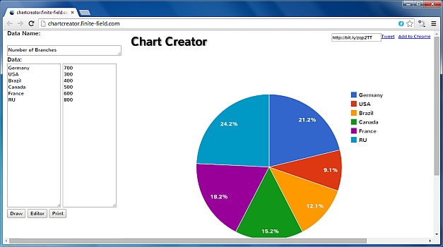 Online Web Chart