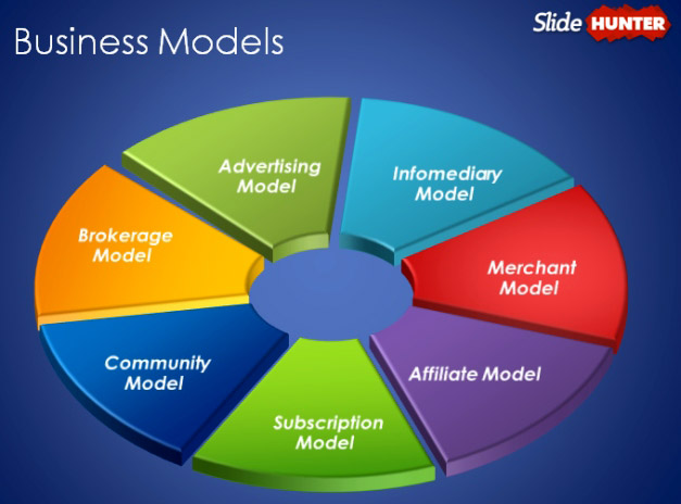 how-many-types-of-business-models-are-there-businesser