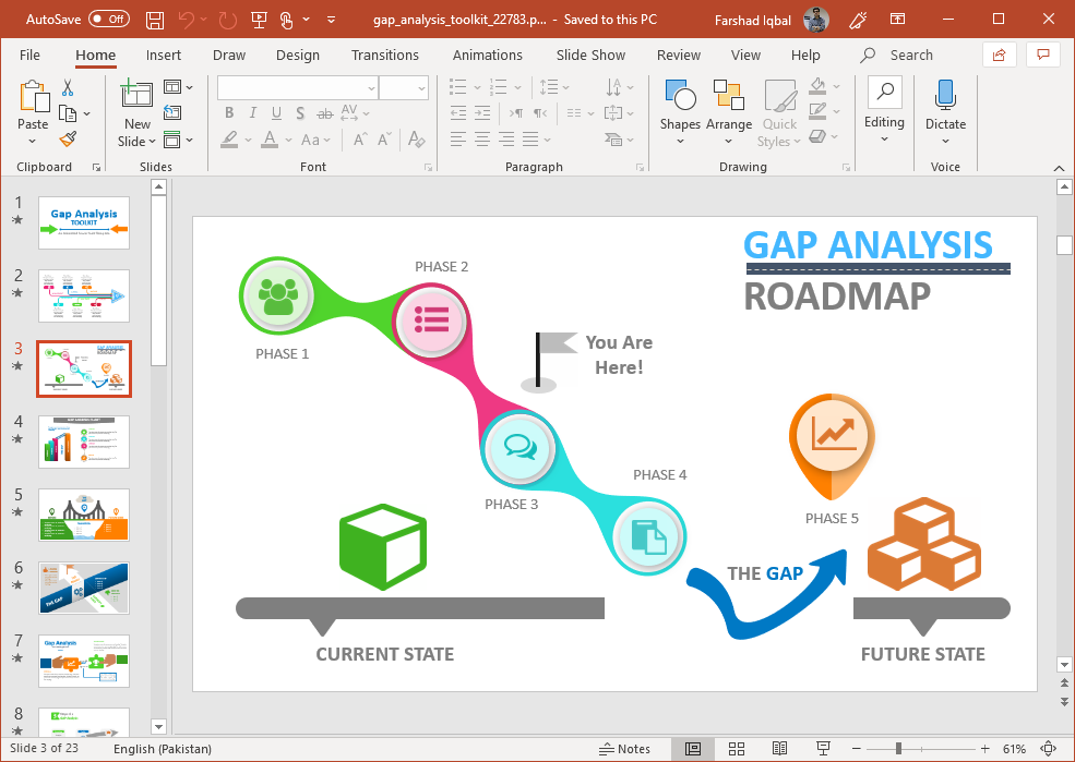 Animated Gap Analysis Powerpoint Template