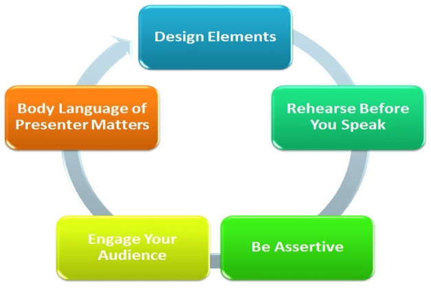 how to make a presentation interesting and eye catching