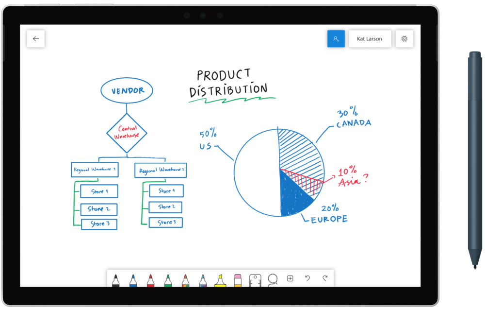 Best Whiteboard Apps for Remote Presentations