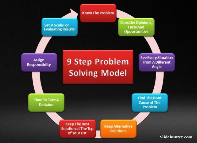 a problem solving plan using models