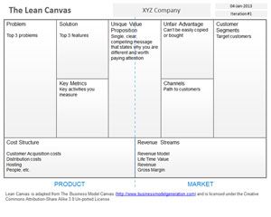 Blank Lean Canvas Template for PowerPoint