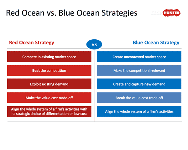 Free Blue Ocean Slide Template for PowerPoint