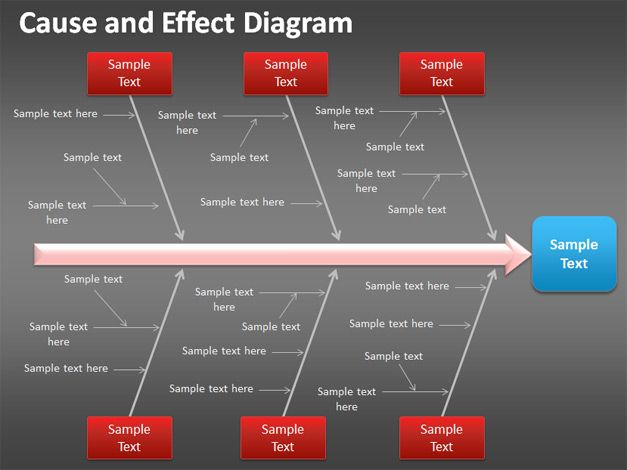 Cause And Effect Diagram For Powerpoint