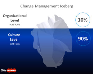 Change Management Iceberg Template for PowerPoint