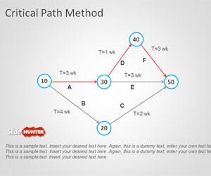 Critical Path Chart Template Excel