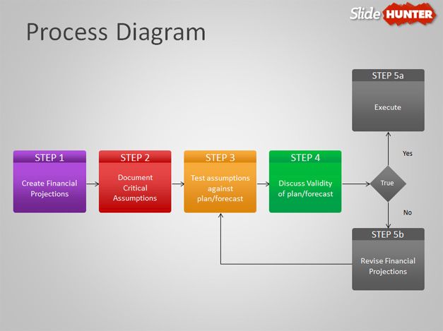 Process Map Template Powerpoint Tyler Texas Zip Code Map