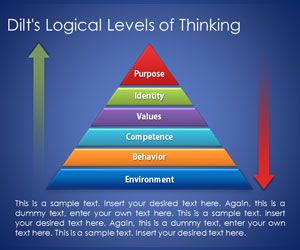 Wonderbaarlijk Free Pyramid with Logical Levels of Thinking for PowerPoint BS-57