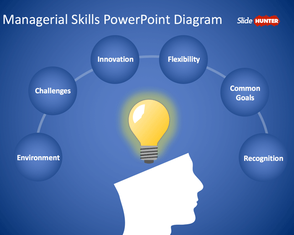 Free Free Managerial Skills Powerpoint Template Free Powerpoint Templates Slidehunter Com